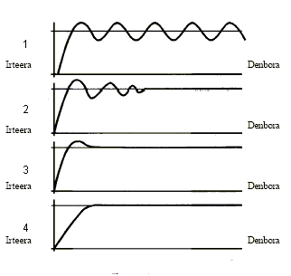 Neurketa-eta-erregulazio-analogikoa-3